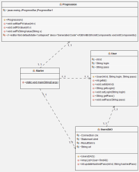 Diagramme de classes