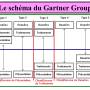 le_schema_du_gartner_group.jpg